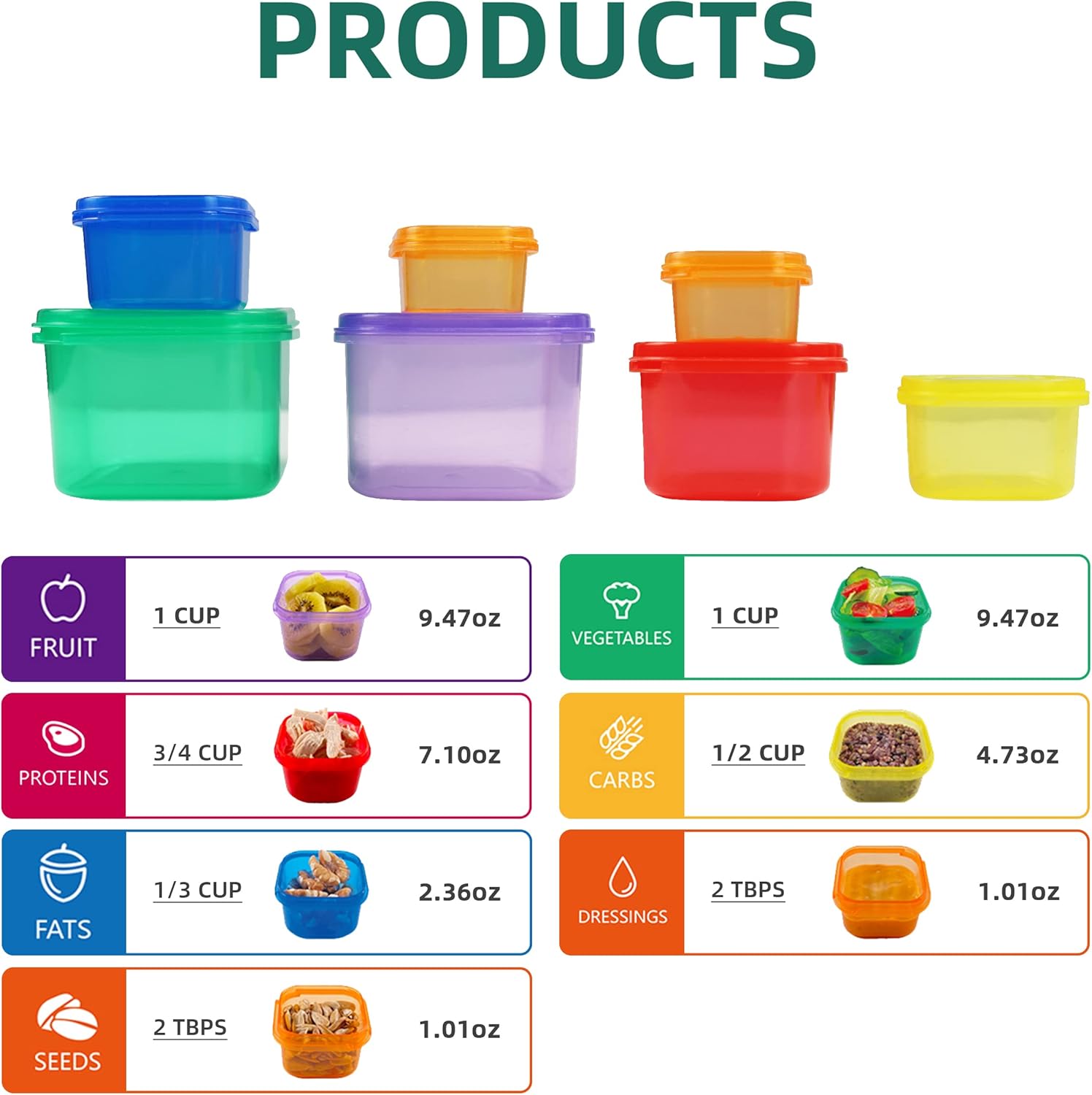 7pcs 21 Day Portion Control Co - Meal Prep For A Day recension och pris